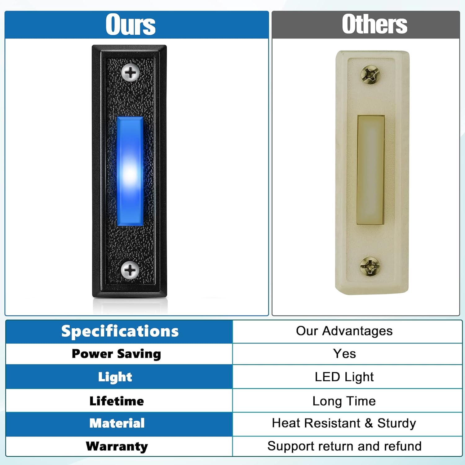 LED Lighted Doorbell Button Wired, Door Bell Ringer Push Buttons Replacement Wall Mount Door Chime Opener Switch, Black Doorbell Cover with Soft Blue Light
