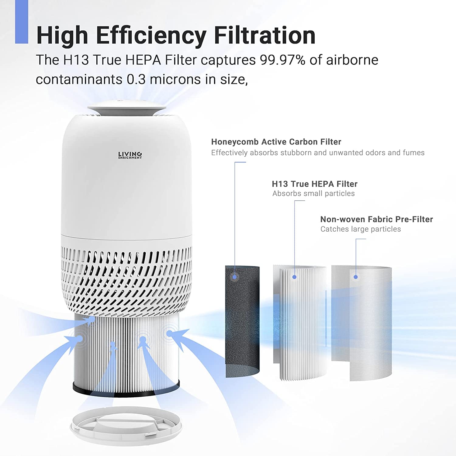 Living Enrichment Air Purifiers for Bedroom Home with True HEPA Filter, for Pet Hair Dander Allergies Odors Remover, Ozone-Free, Ultra Quiet, CARB/EPA Certified