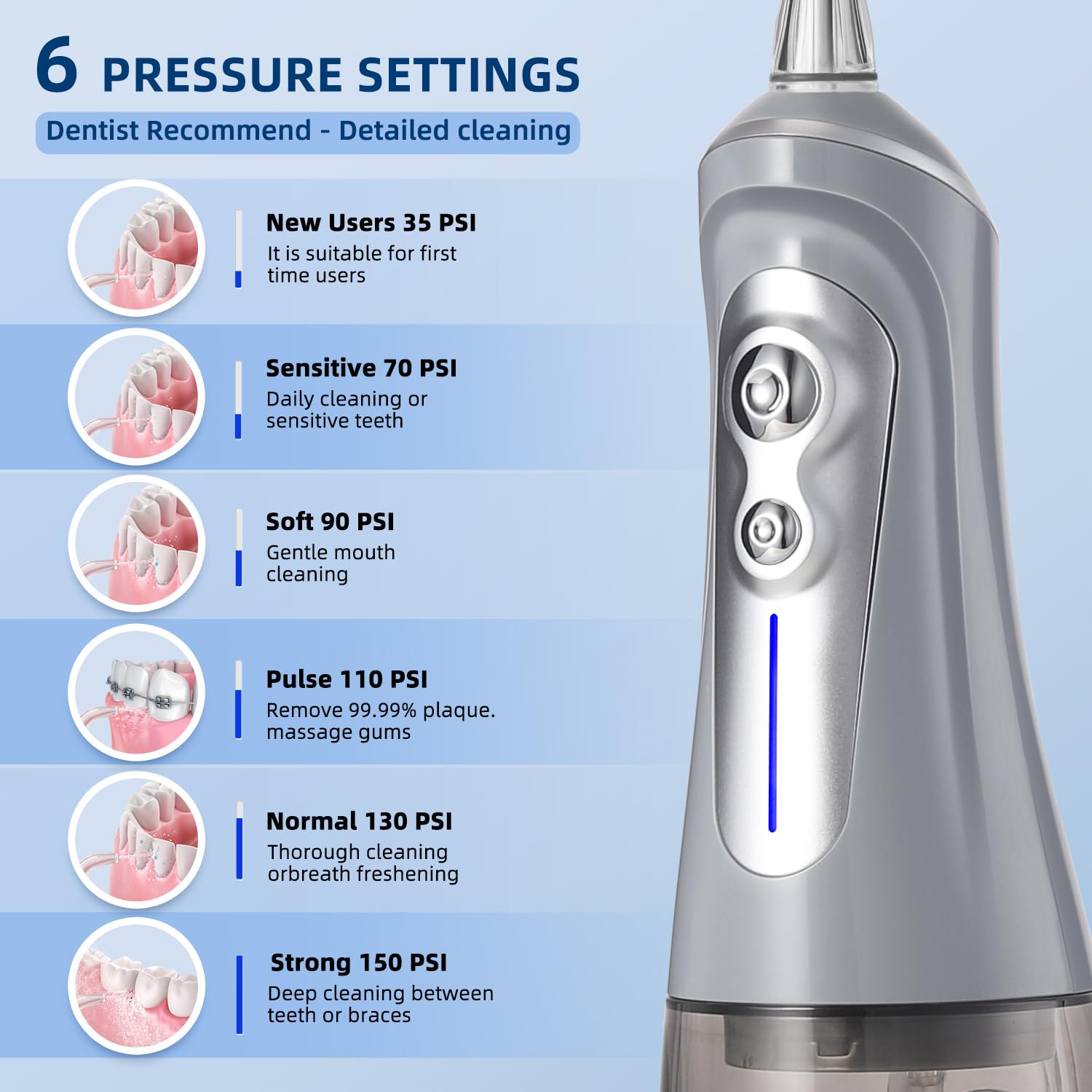 Warer Flosr for Teeth Cleaning Cordless, Portable Oral Irrigator Power Water Pick with 6 Pressure Mode 320ML USB Rechargeable for Oral Heath