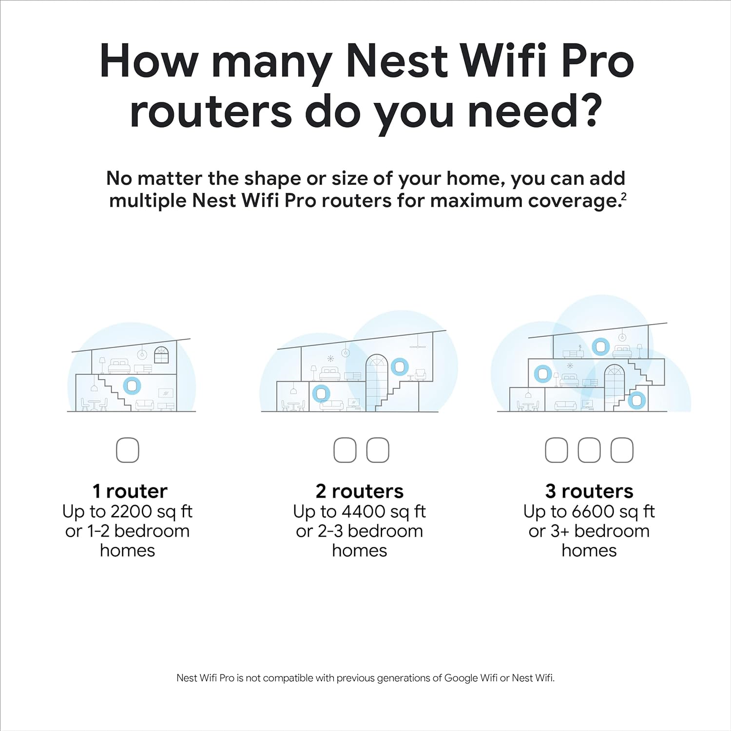 Google Nest WiFi Pro - Wi-Fi 6E - Reliable Home Wi-Fi System with Fast Speed and Whole Home Coverage - Mesh Wi-Fi Router - Lemongrass