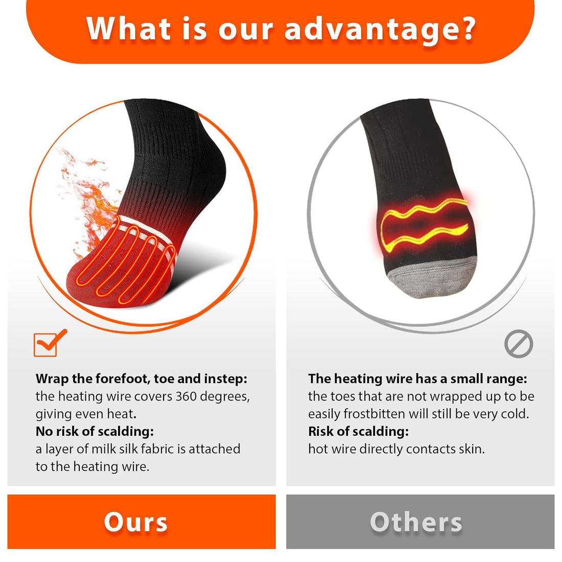 Heated Socks for Men Women Rechargeable Washable Electric Socks 19.24WH 7.13V Foot Warmer Heat Holders, APP Control Battery Heated Socks, Winter Outdoor Skiing Hunting