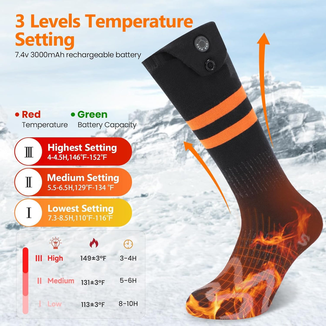 Heated Socks, Rechargeable Heated Socks for Men Women, 7.4V 3000mAh Battery Powered Electric Socks with APP Control 3 Heating Levels Foot Warmer for Winter Outdoor Sports Hunting Skiing Camping Hiking