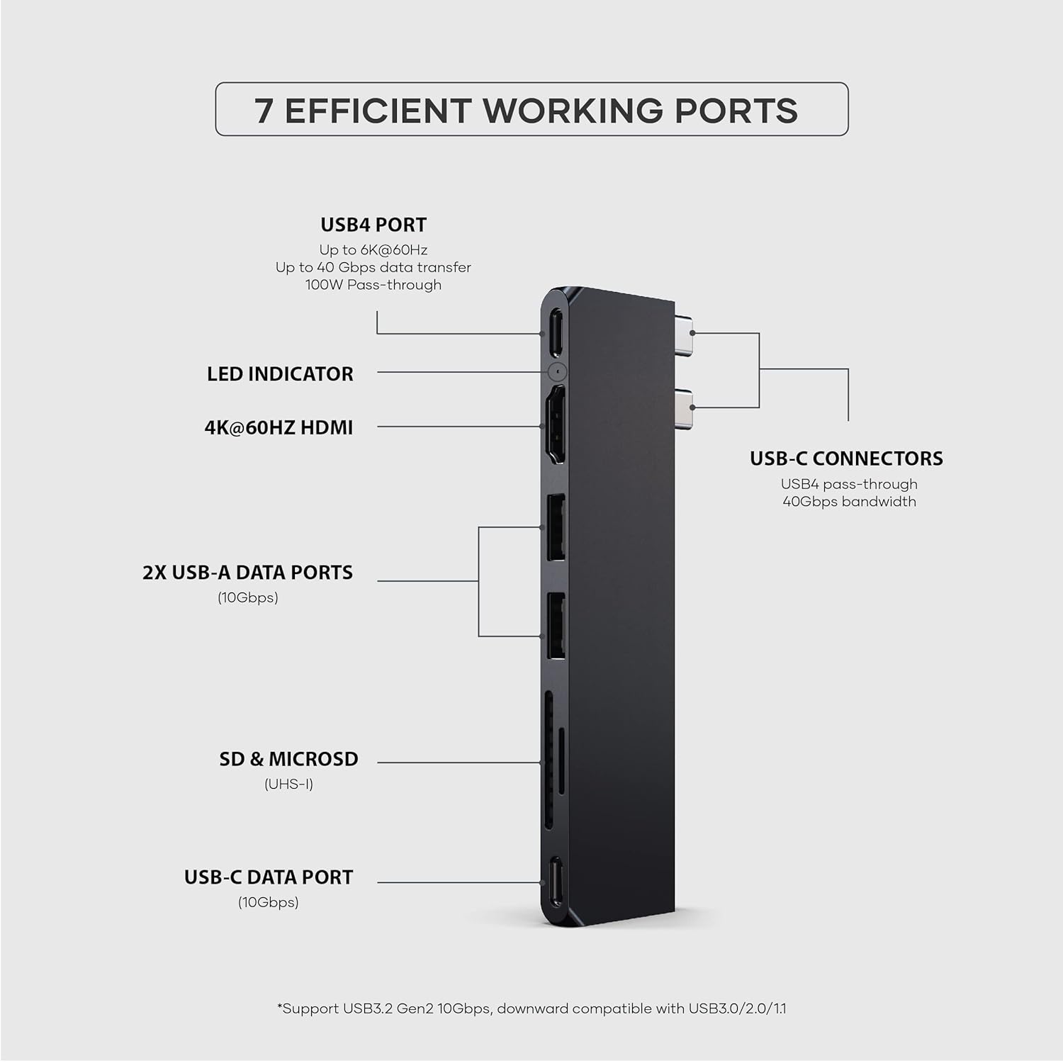 Satechi USB C Hub Multiport Adapter Pro Slim – USB C Dongle 7 in 1 – USB-C Hub - USB 4 Port, 4K HDMI, USB3.2 Gen 2, SD/TF Card Reader, 100W PD - USBC Hub for MacBook Pro/Air M2 (Midnight)