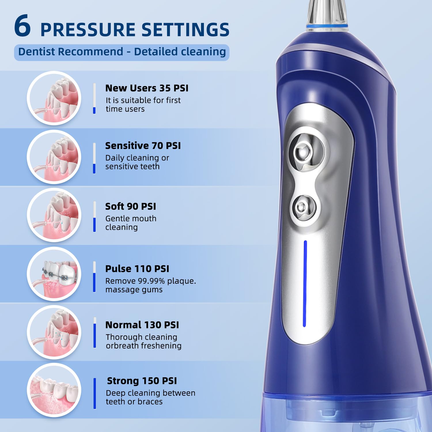 Water Flosser Teeth Cleaning Pick, Portable Cordless Power Flosser 6 Pressure Mode 320ML USB Rechargeable Oral Irrigator for Oral Health - Blue