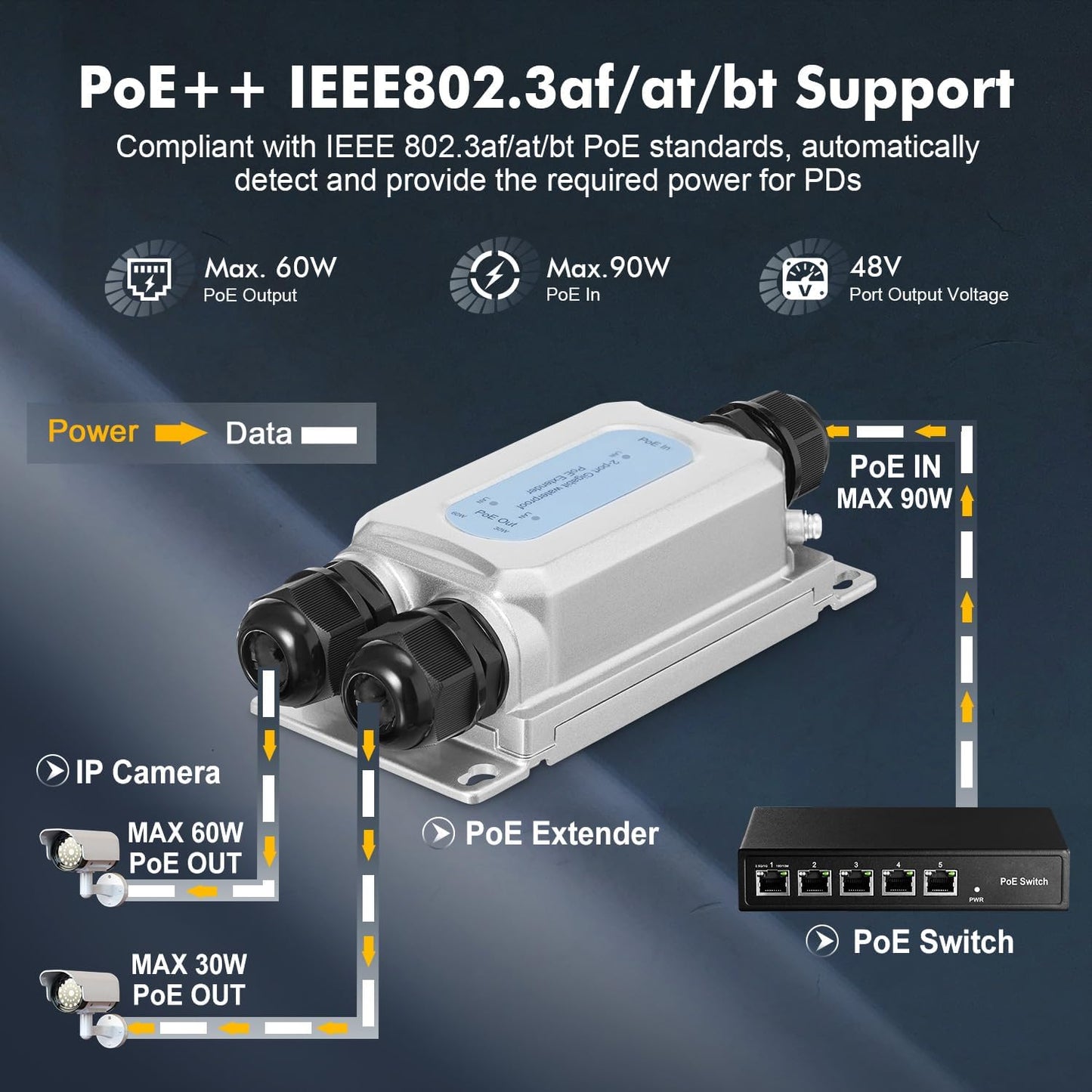 Outdoor IP67 Waterproof Gigabit PoE Passthrough Switch – Close-up Detail