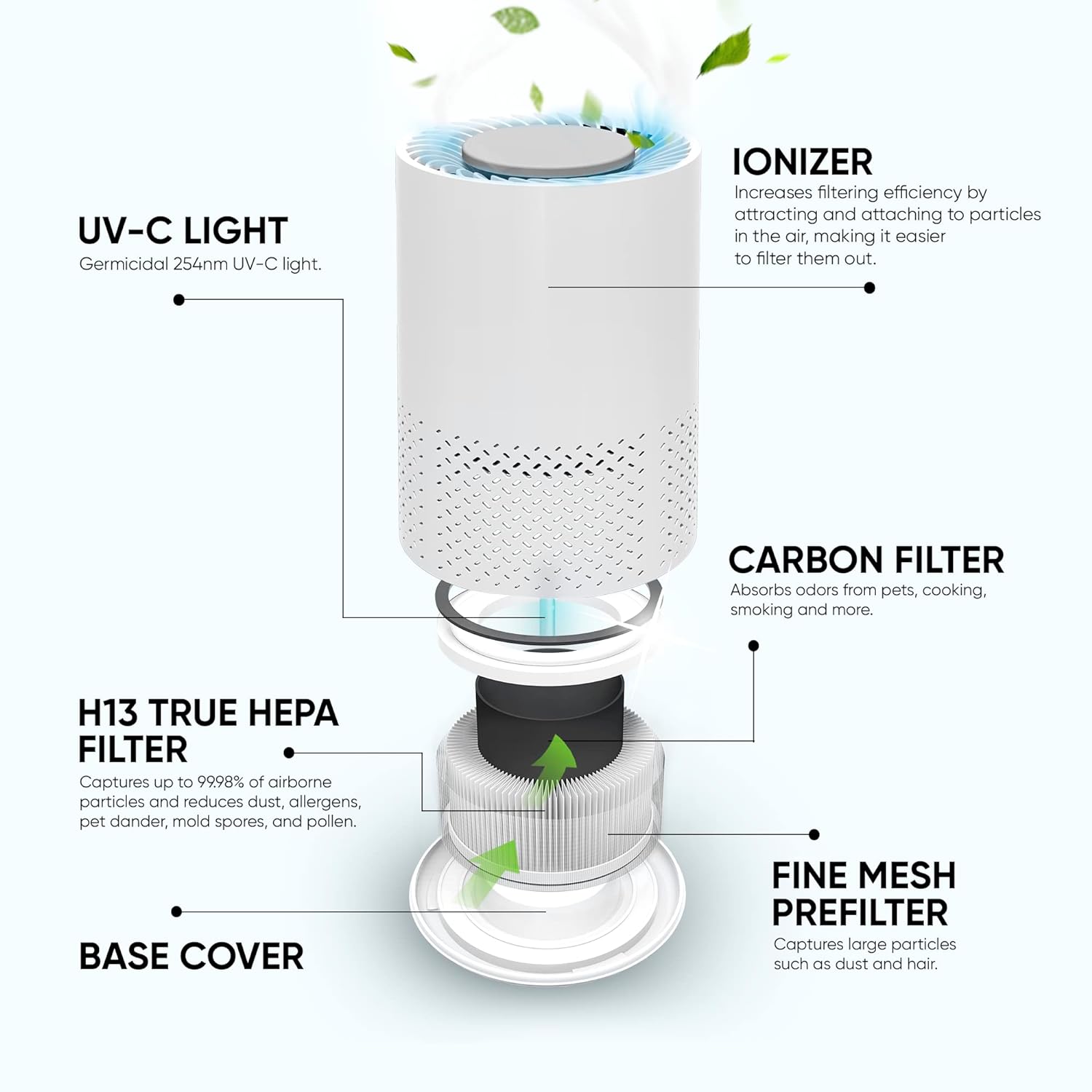 InvisiClean Stella HEPA Filter Air Purifier - Portable Desktop Air Purifier for Home - Odor Eliminating & Allergy Air Purifier for Baby Room & Bedroom with UV light + Negative Ion Generator/Ionizer