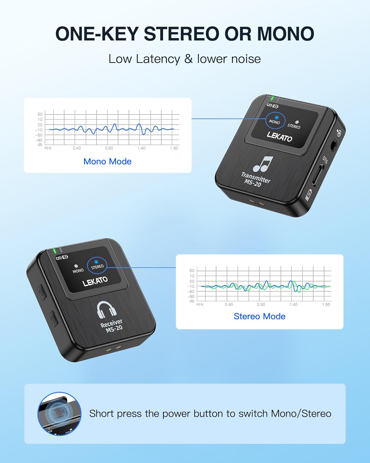 LEKATO Wireless in-Ear Monitor MS-20 Charging – Packaging