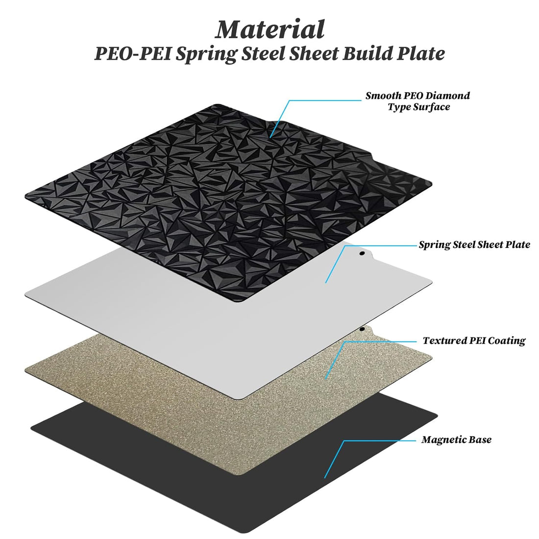 Prstudy PEO PEI Sheet Spring Steel Build Plate 235mmx235mm for ELEGOO Neptune 3 Pro/4/Anycubic Kobra/Creality Ender 3/3 Pro/3 V2/3 V2 Neo/3 Neo/3 S1/3 S1 Pro Magnetic Flexible Bed