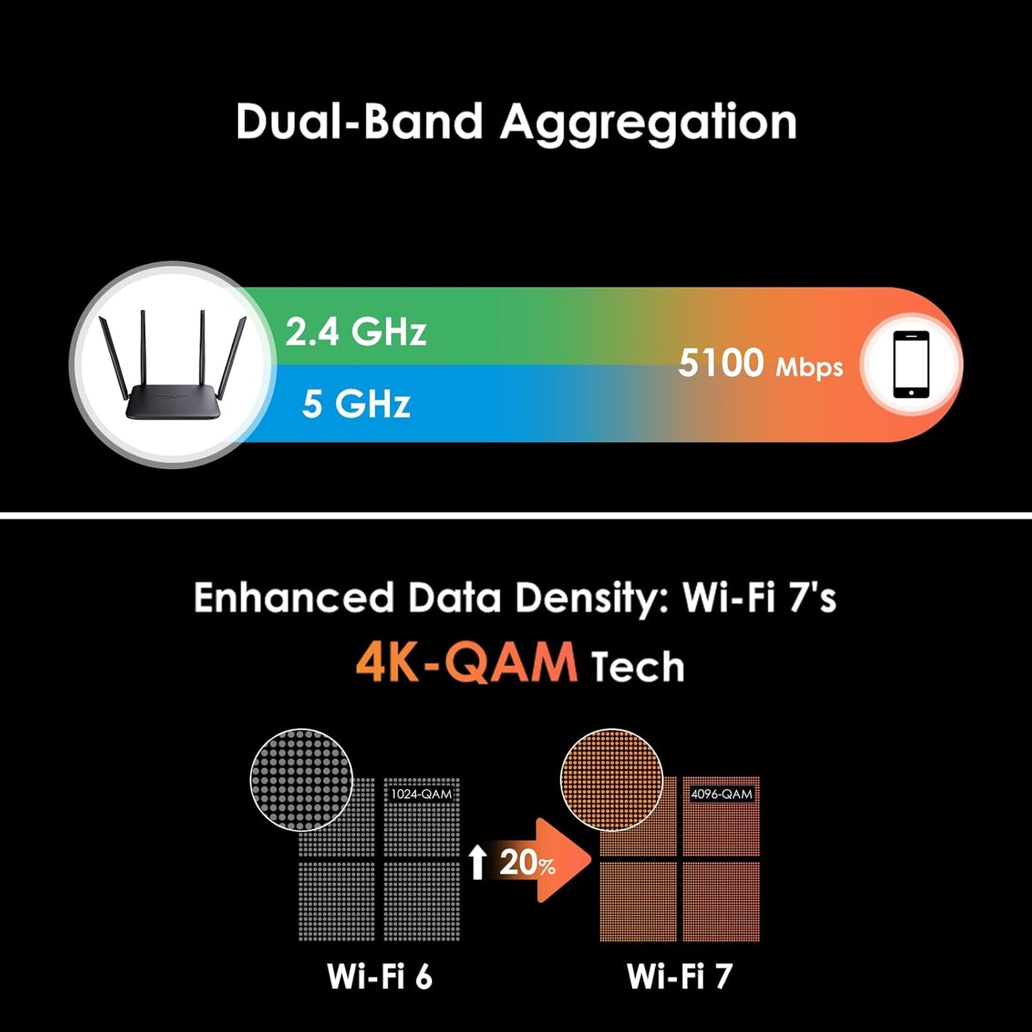WAVLINK BE5100 WiFi 7 Router: 2026 Dual Band Gaming Router – Close-up Detail