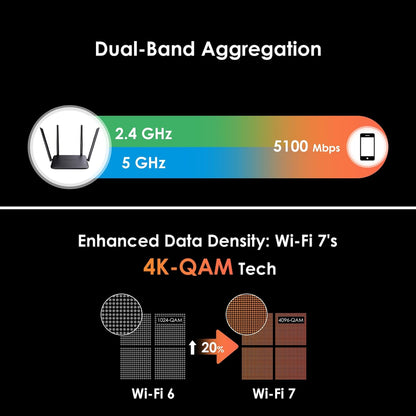 WAVLINK BE5100 WiFi 7 Router: 2026 Dual Band Gaming Router – Close-up Detail