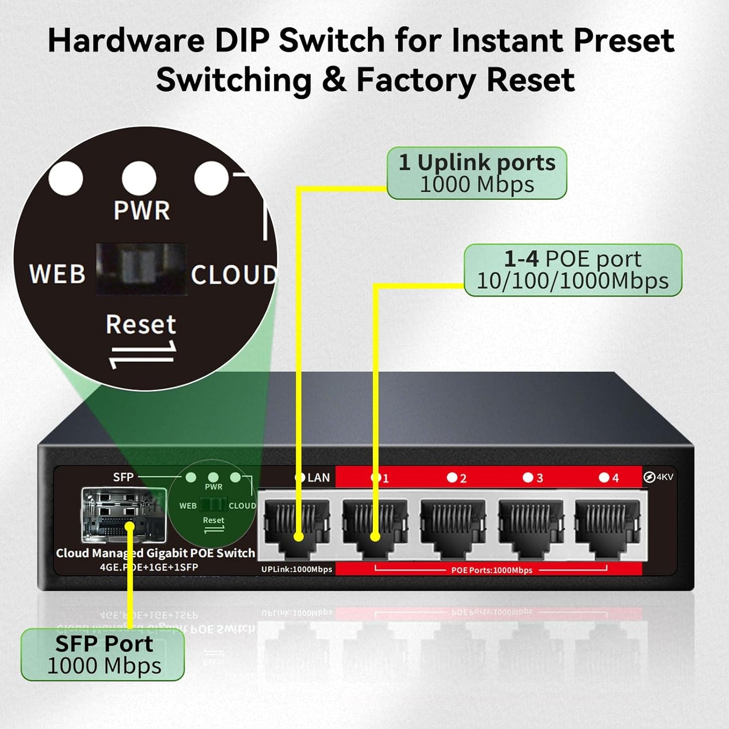 Poe Switch: 5 Port Gigabit PoE+ Switch – Back View