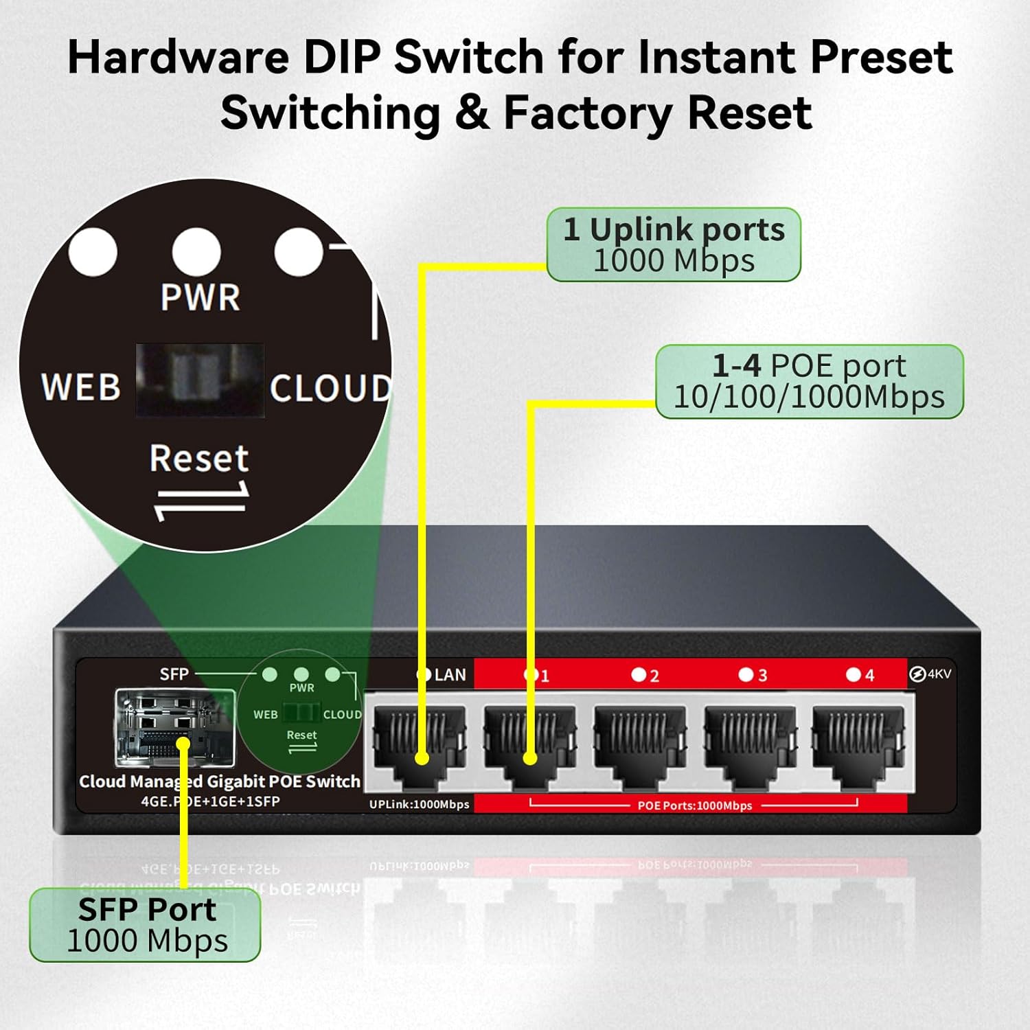 Poe Switch: 5 Port Gigabit PoE+ Switch – Back View