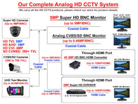 101AV 1080P Dual Power DC12V AC24V 4in1 (TVI, AHD, CVI, SD Analog) 2.8-12mm Lens Wide Angle IR Dome Security Camera in/Outdoor Smart IR Range 100ft Office Home