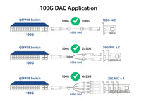 10Gtek 100Gb/s for Arista CAB-Q-4S-100G-2M, QSFP28 to 4X 25G SFP28 Breakout DAC, 2-Meter