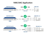 100G QSFP28 to 4X 25G SFP28 Breakout DAC Passive Direct Attach Copper Twinax Cable for Cisco QSFP-4SFP25G-CU3M, 3-Meter(10ft)