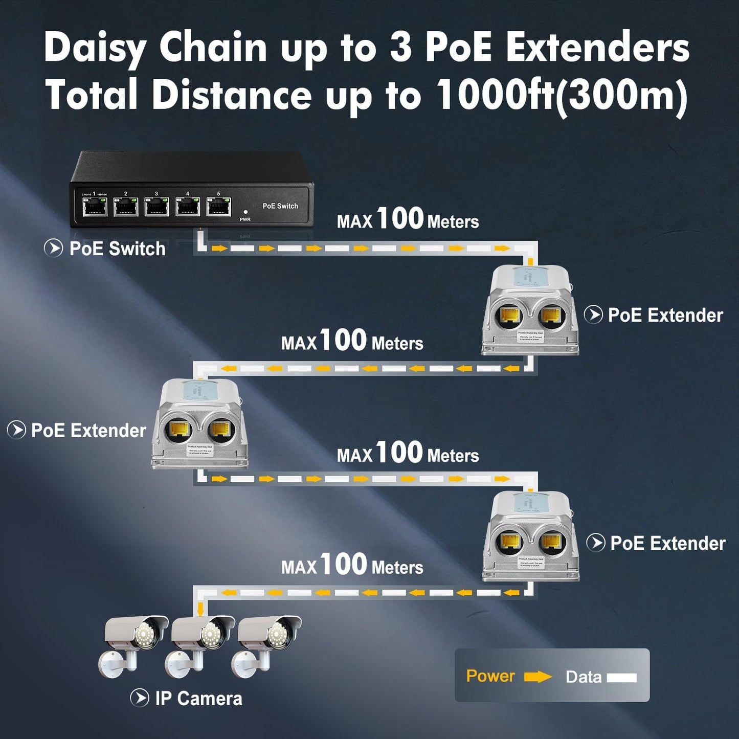 Outdoor IP67 Waterproof Gigabit PoE Passthrough Switch – In Use