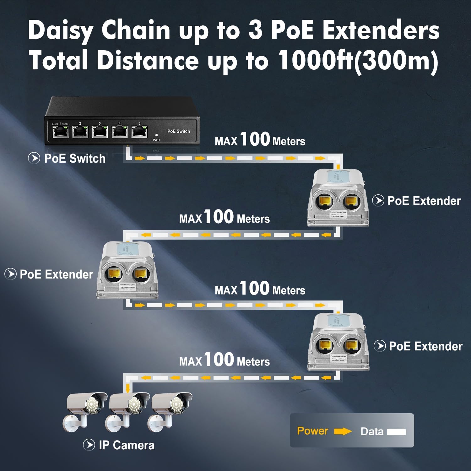 Outdoor IP67 Waterproof Gigabit PoE Passthrough Switch – In Use