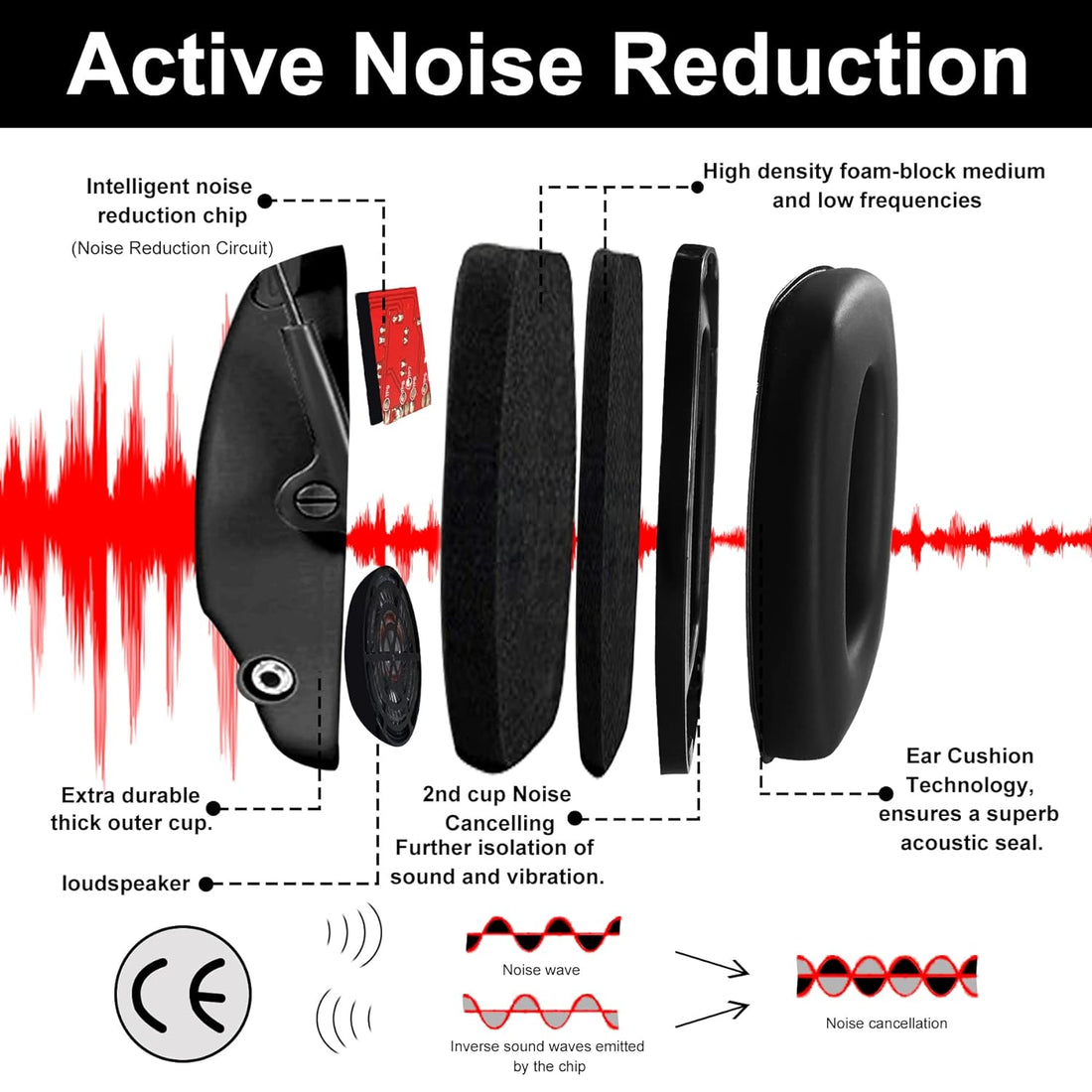 ZOHAN EM054 Electronic Ear Protection for Shooting Range with Sound Amplification Noise Reduction, Ear Muffs for Gun Range (Black-brown)