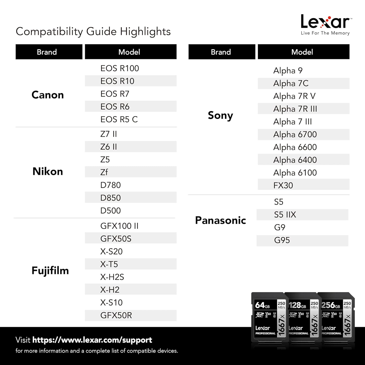 Lexar Professional 1667X 128GB (2-Pack) SDXC UHS-II Card (LSD128CBNA16672)