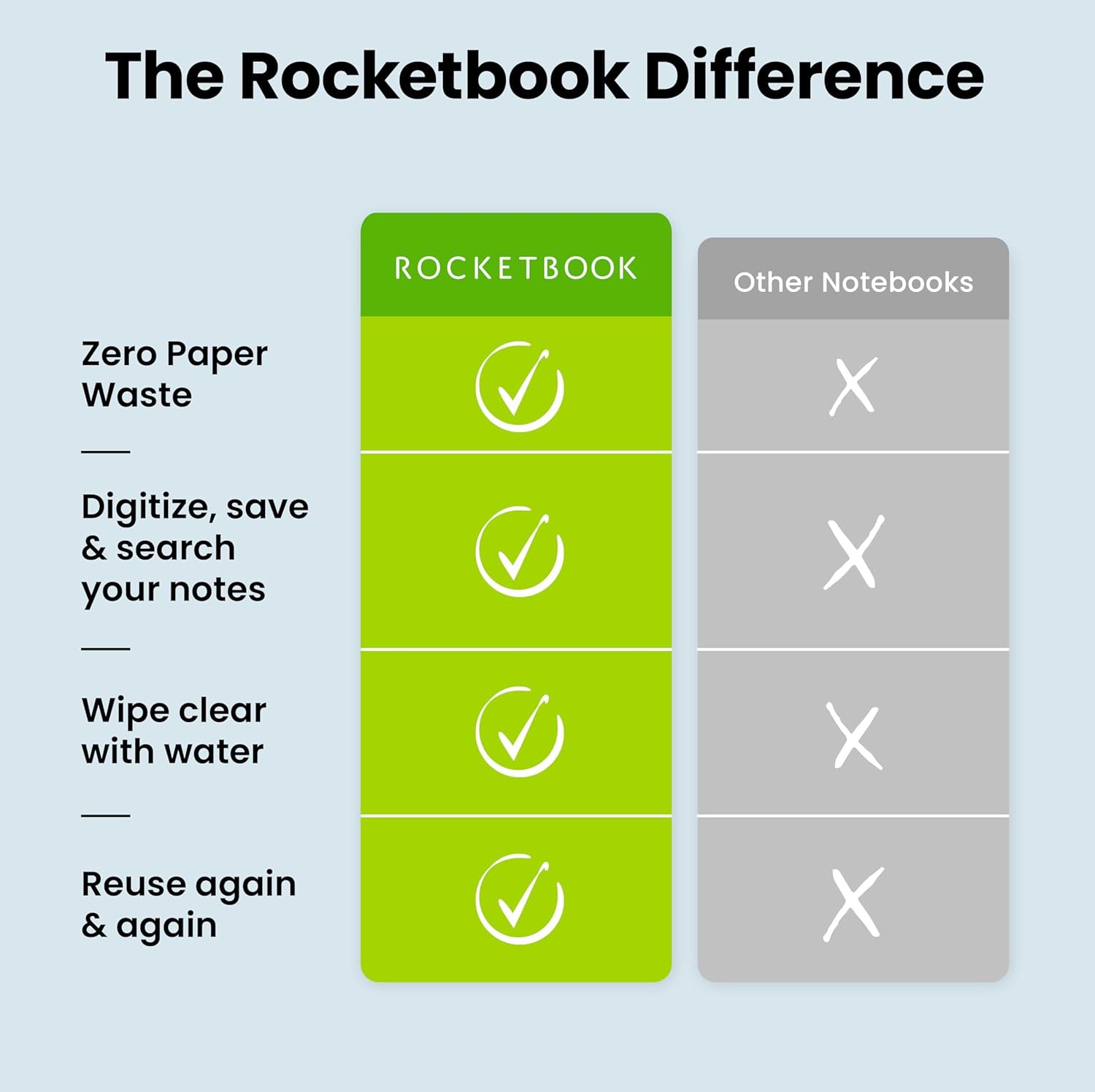 Rocketbook Fusion Smart Reusable Notebook - Calendar, To-Do Lists, and Note Template Pages with 1 Pilot Frixion Pen & 1 Microfiber Cloth Included - Neptune Teal Cover, Executive Size (6" x 8.8")