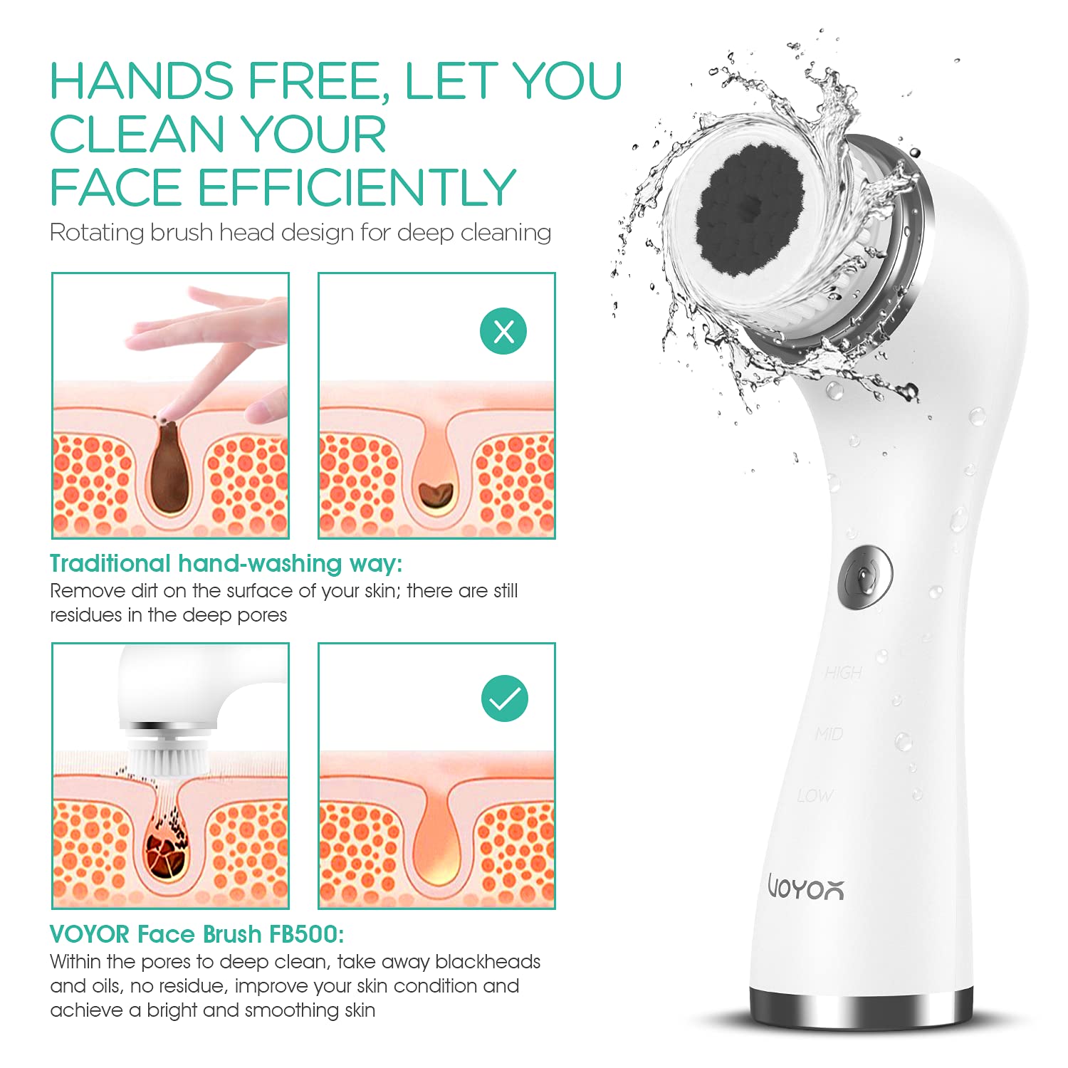 VOYOR Facial Cleansing Brush Rechargeable, Spin Face Brush Waterproof 5-in-1 Body Brush Set for Deep Skin Cleansing, Gentle Exfoliating and Massaging FB500 (White)