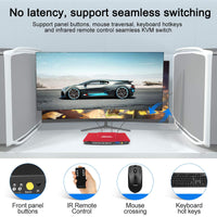 TESmart HDMI KVM Switch KVM Switch Box 4k@30Hz with IR Remote 2 in 1 Out Supports USB 2.0 Hub and PIP for Present â€¦ â€¦ â€¦