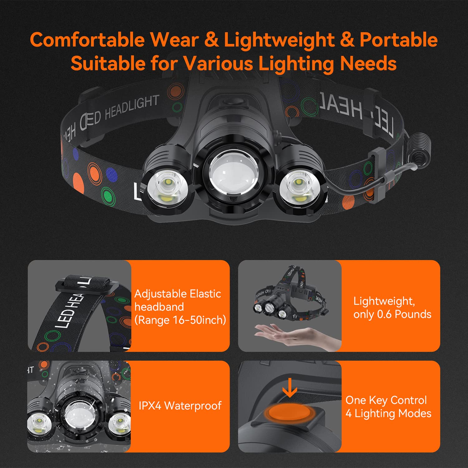 Headlamp Rechargeable USB Headlamps 6000 High Lumens Super Brightest Head Lamp for Adults Kids Waterproof Headlight 4 Modes Lightweight Head Lights for Outdoor Camping Hunting Running Hiking（Black）
