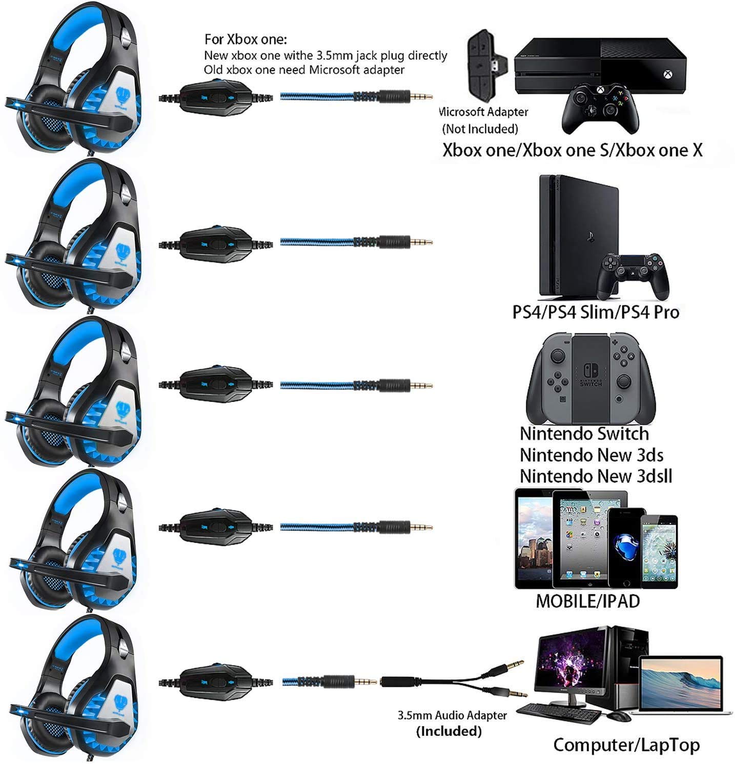 DIWUER Stereo Gaming Headset for Nintendo Switch, PS4, Xbox One with Noise Cancelling Mic, Soft Earmuffs Surround Sound Over Ear Headphones with LED Light for PC, Mac, Laptop (Blue)
