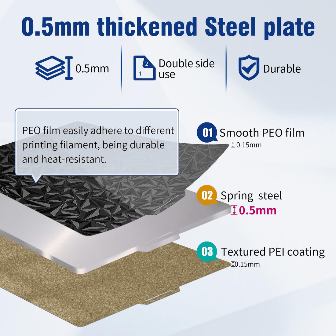 Shion.Kwoo Upgraded Textured/Smooth PEO+PEI Sheet Spring Steel Build Plate 257x257mm Double Sided Flexible Magnetic Heated Bed (Factory Direct Sales) for Bambu Labs X1-Carb,X1,P1P,P1S 3D Printers