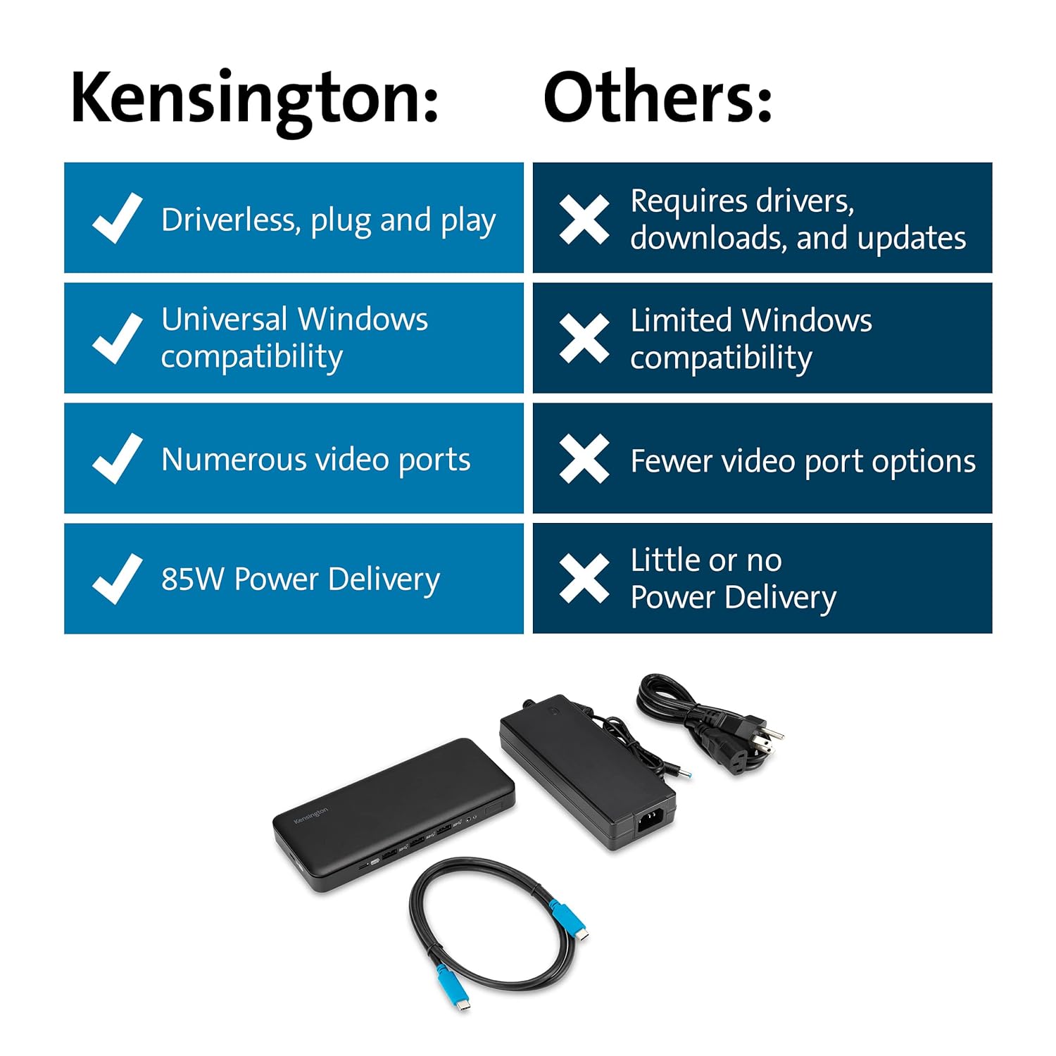 Kensington SD4839P USB-C 10Gbps Triple Video Driverless Docking Station via DP and HDMI Ports with 85W Power Delivery for Windows and USB-C Laptops (K33480NA)