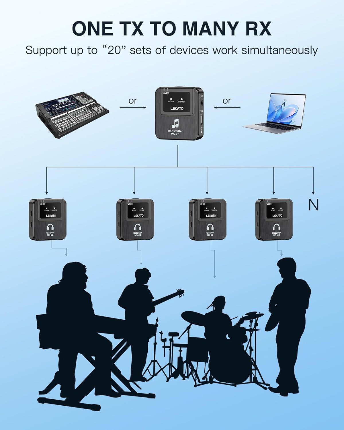 LEKATO Wireless in-Ear Monitor MS-20 Charging – In Use