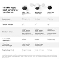 Google Nest Cam - Outdoor Security Camera Night Vision Surveillance Camera, White