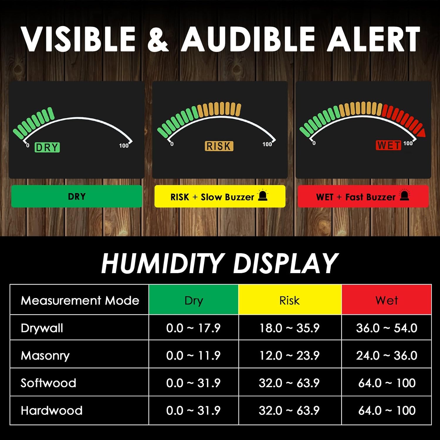 Digital Pinless Wood Moisture Meter with Large Color LCD Display and Multiple Mode Options for Wood, Wall, Plaster, and Masonry – Non-Destructive with Visual and Audible Alerts