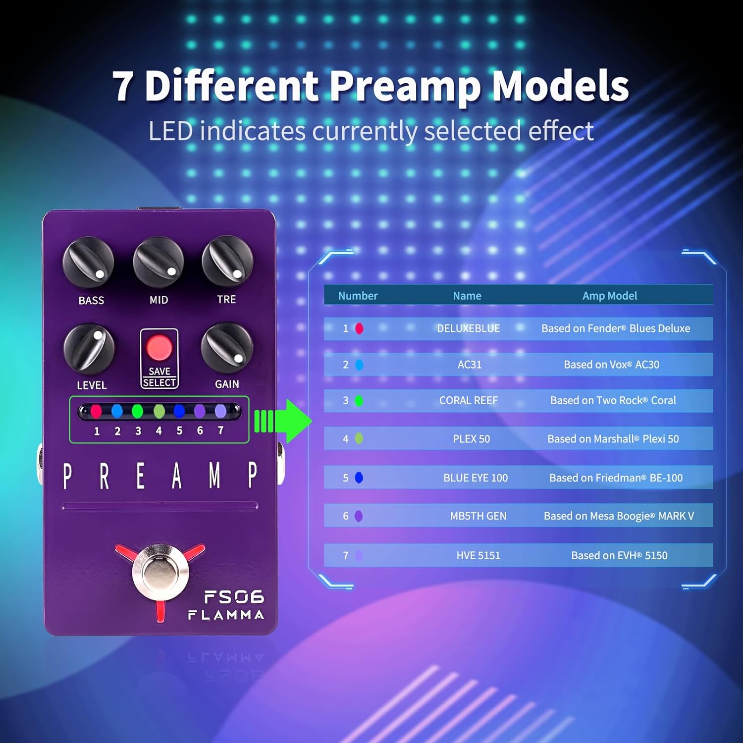 FLAMMA FS06 Digital Preamp Pedal Guitar Effects Pedal with Built-in Cabinet Simulation 7 Preamp Models Saveable Preset