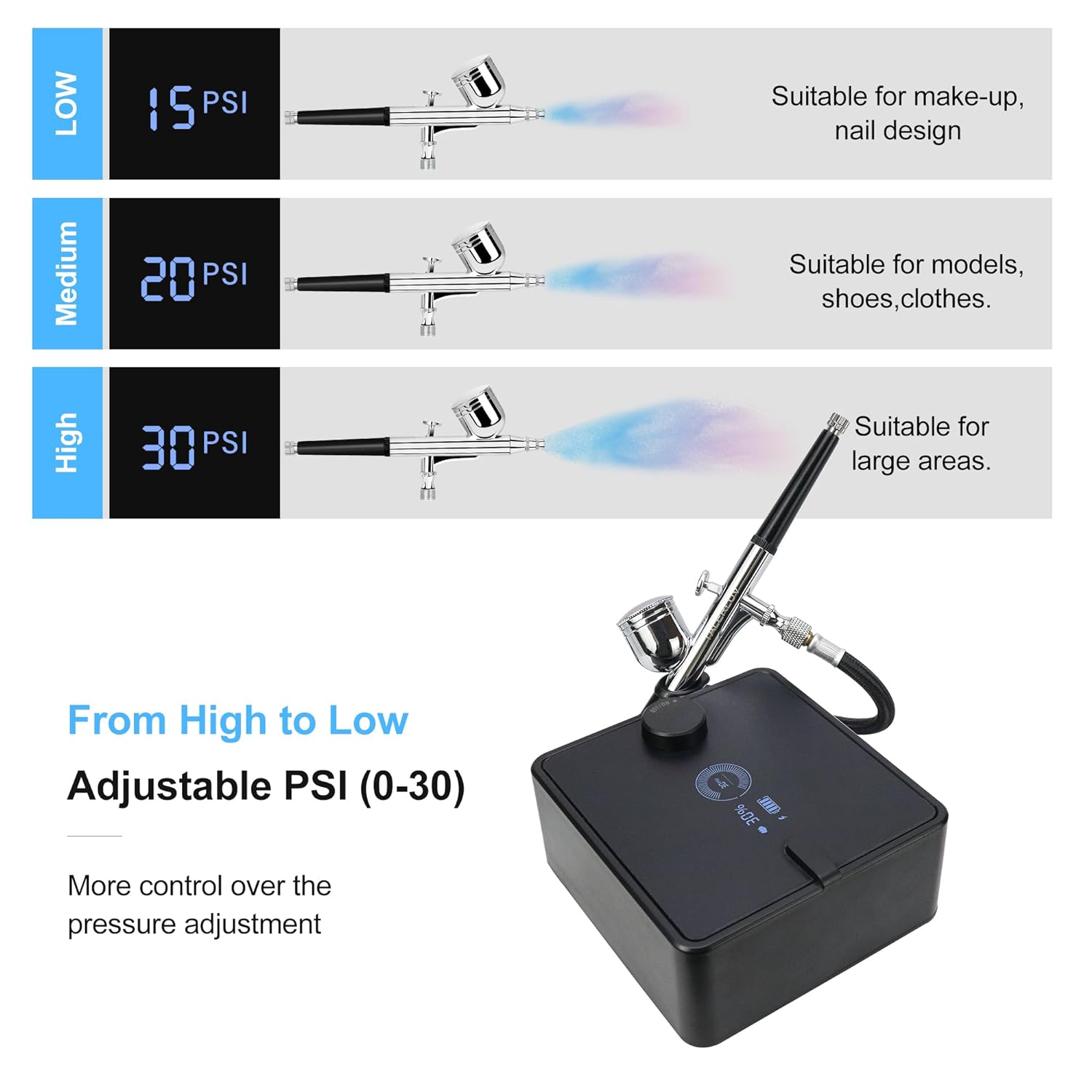 Rechargeable Airbrush Kit w/Compressor, Battery Indicator, Humidity Sensor & PSI Display - Dual-Action, Adjustable PSI, Cleaning Kit incl. for Makeup Painting Cake Nail Barber Modeling Coloring