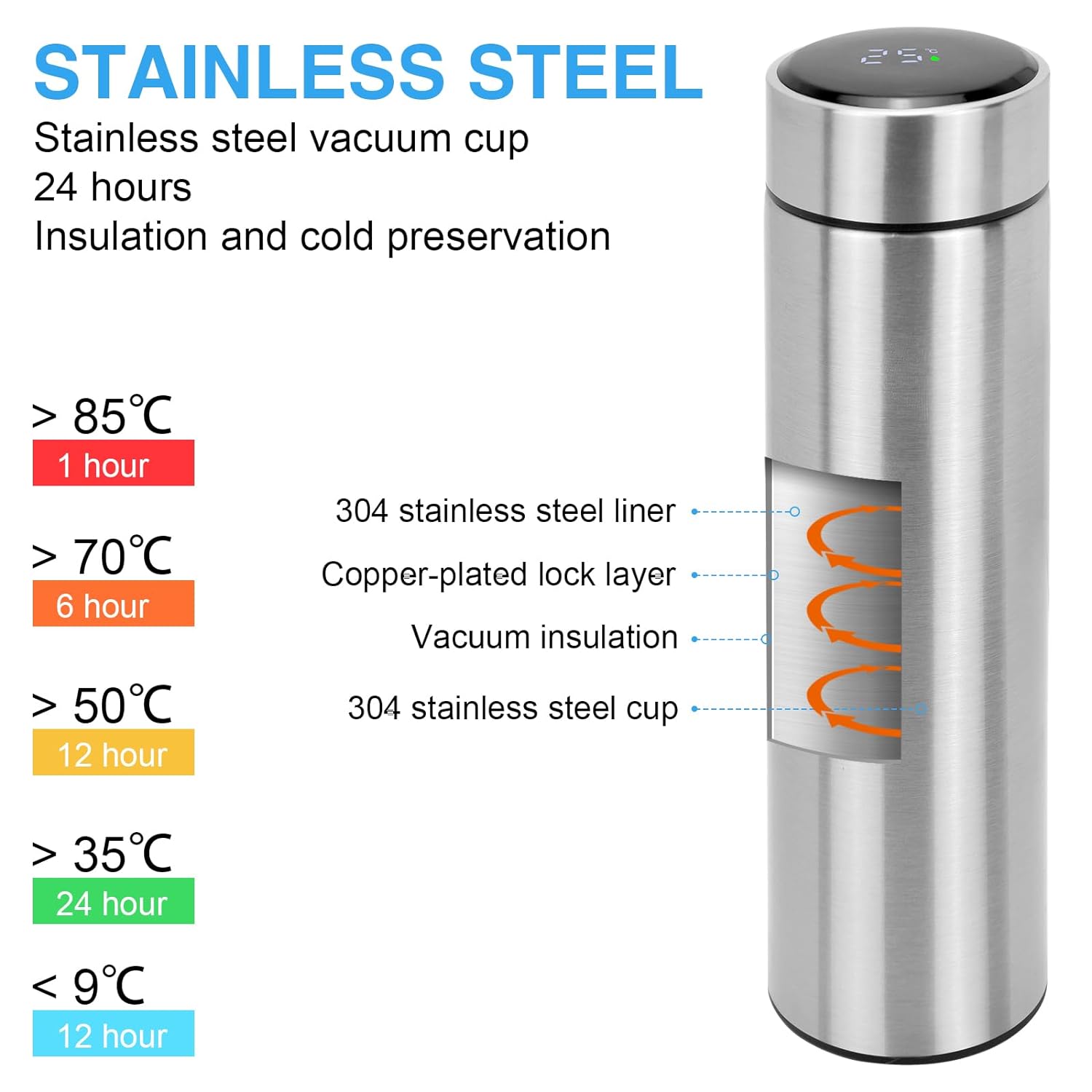 Water Bottle, Tea Infuser Bottle Thermoses Water Bottle, Travel Mug with Smart LCD Touch Screen, Keep Hot Or Cold, Car Portable Travel Tea Coffee Vacuum Thermoses Cup, Leak-proof, 17oz- Silver