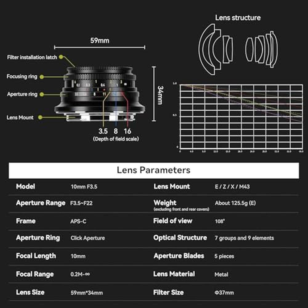 7artisans 10mm F3.5: Ultra Wide Angle APS-C Mirrorless Lens – Side View