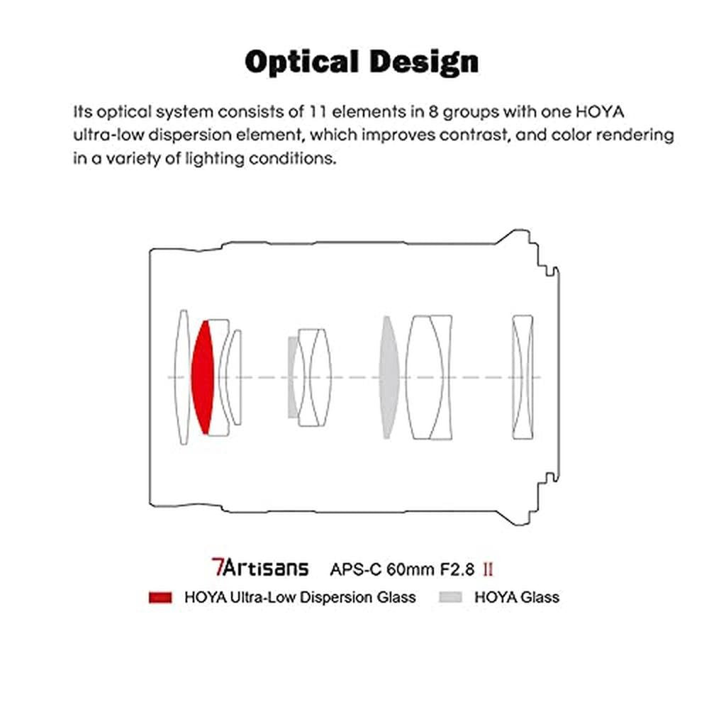 Cameras 7artisans 60mm F2.8 II V2.0 APS-C Format Macro Lens – Packaging