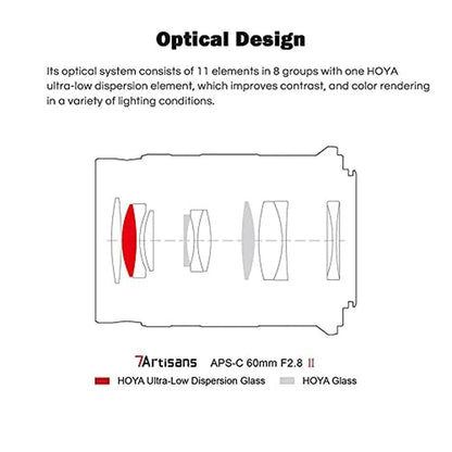 Cameras 7artisans 60mm F2.8 II V2.0 APS-C Format Macro Lens – Packaging