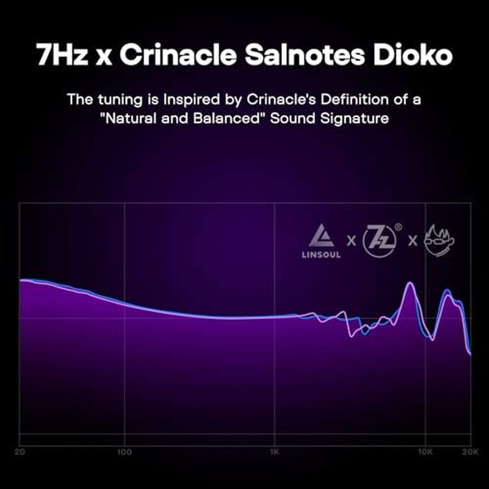 7Hz x Crinacle Salnotes Dioko HiFi 14.6mm Planar Diaphragm – Close-up Detail
