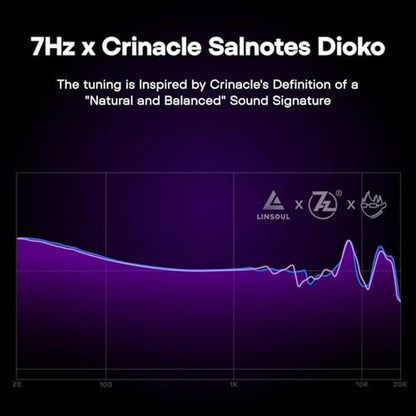7Hz x Crinacle Salnotes Dioko HiFi 14.6mm Planar Diaphragm – Close-up Detail