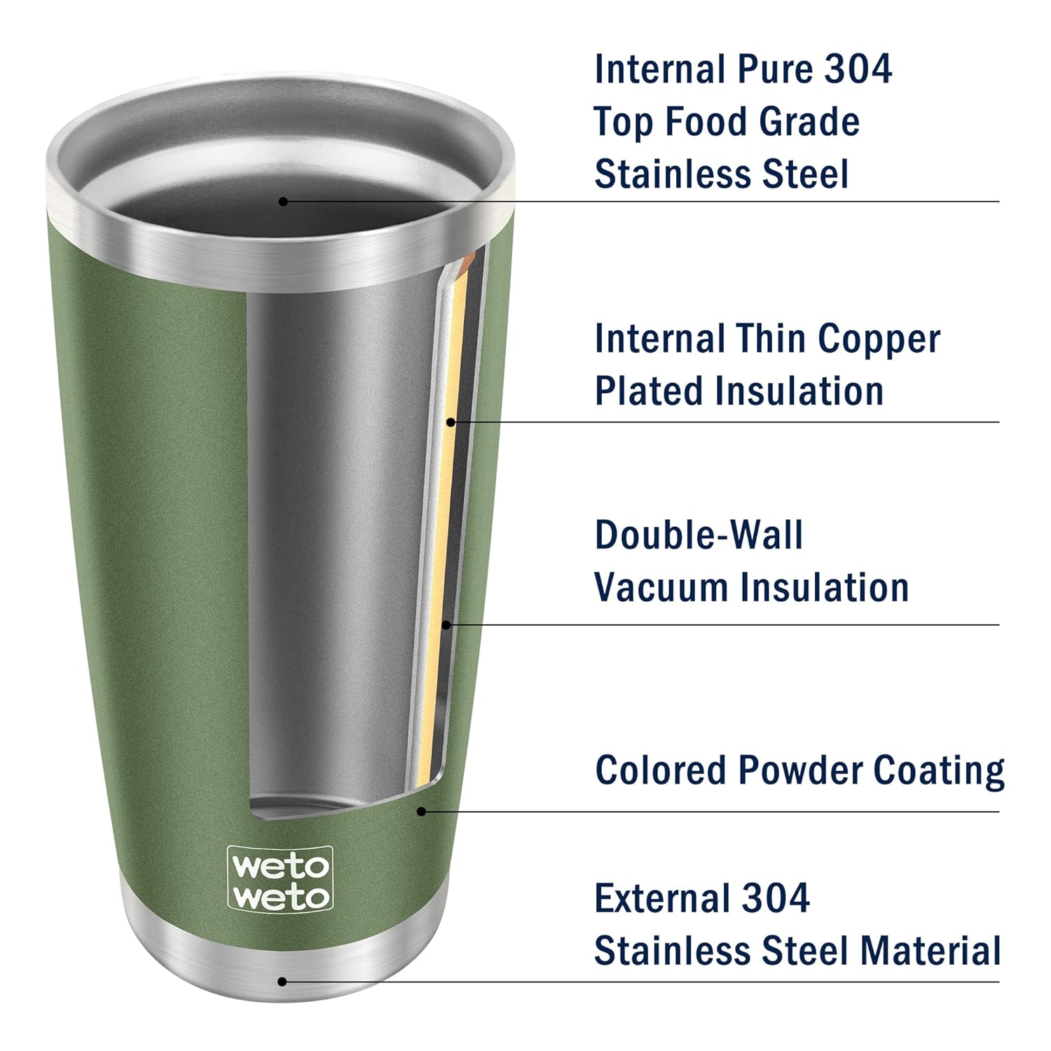 WETOWETO 20oz Insulated Stainless Steel Tumbler, Coffee Tumbler with 2 lids and 2 straws, Double Wall Vacuum Travel Coffee Mug, Powder Coated Leak-Proof Tumbler Cup for Travel (Army Green,1 Pack)