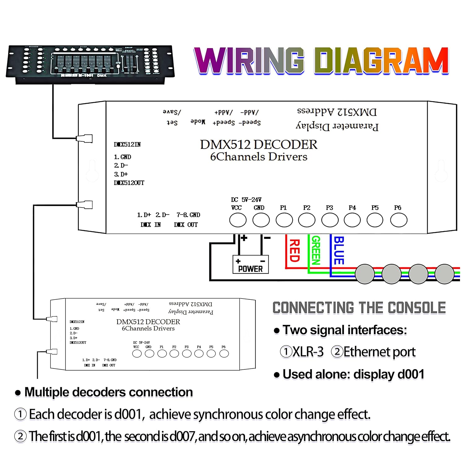 CANRIA DC 5V-24V 6 Channel DMX512 Decoder LED Controller, for RGBRGB RGBW RGBWW RGBWWW LED Strip Light, 4-Digit Display