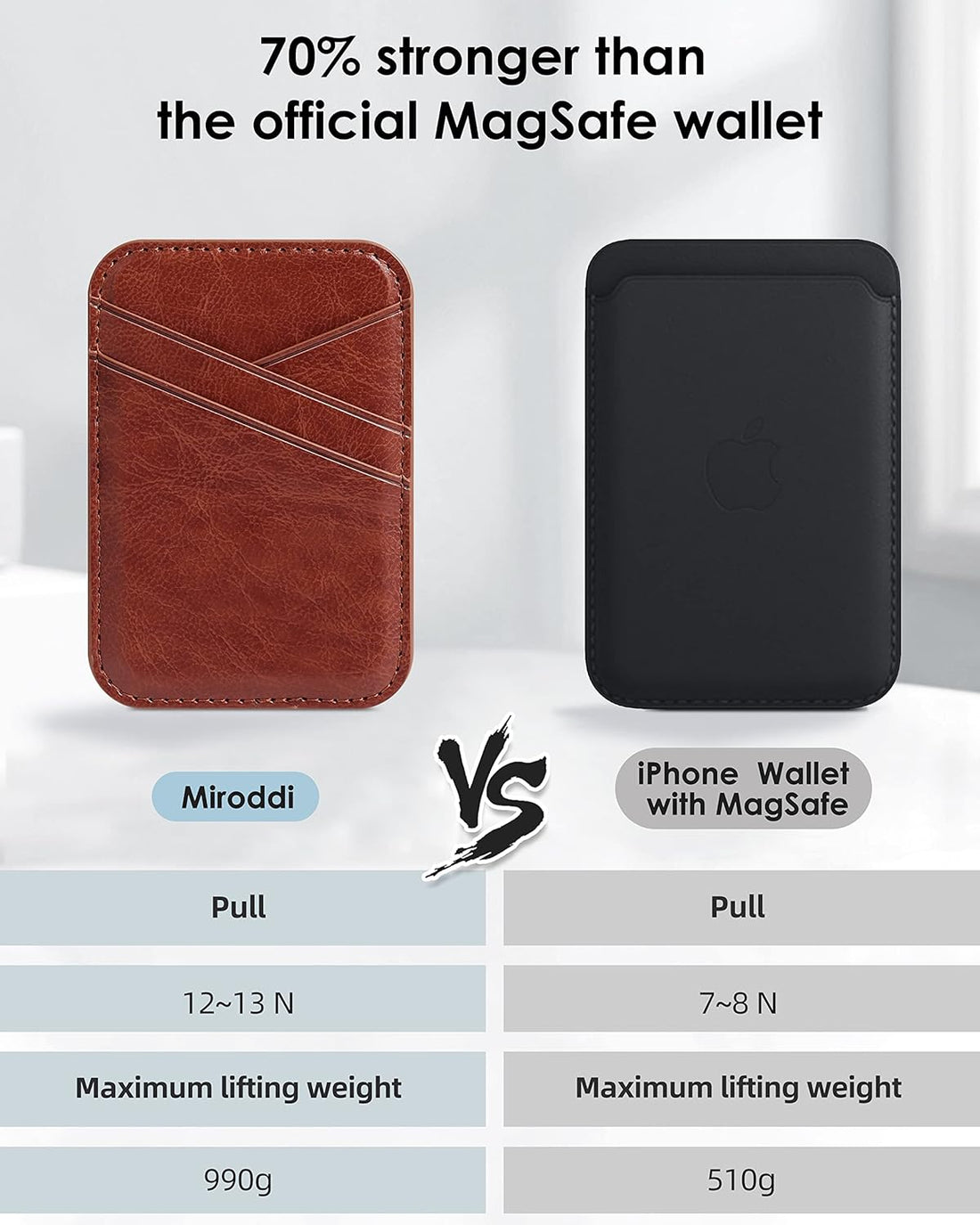 New Upgrade - Compatible with iPhone 13 and iPhone 12 Magsafe Wallet, MagSafe Leather Wallet, Magnetic Card Holder for Back of iPhone 13 and iPhone 12 Series, Brown
