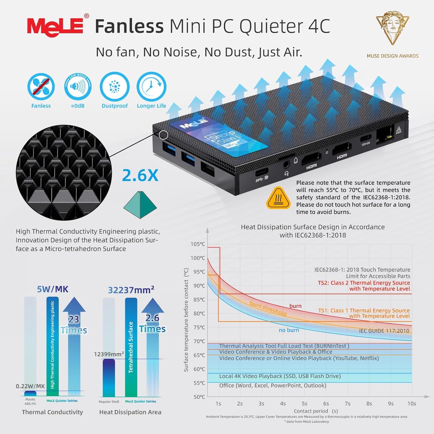 MeLE Fanless Mini PC Quieter 4C – Packaging