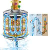 RAINVISTA Shower Filter for Hard Water Shower Head Filter High Output Shower Water Filter Softeren Removing Chlorine Fluoride Heavy Metal and Harmful Substances Deep Water Purification