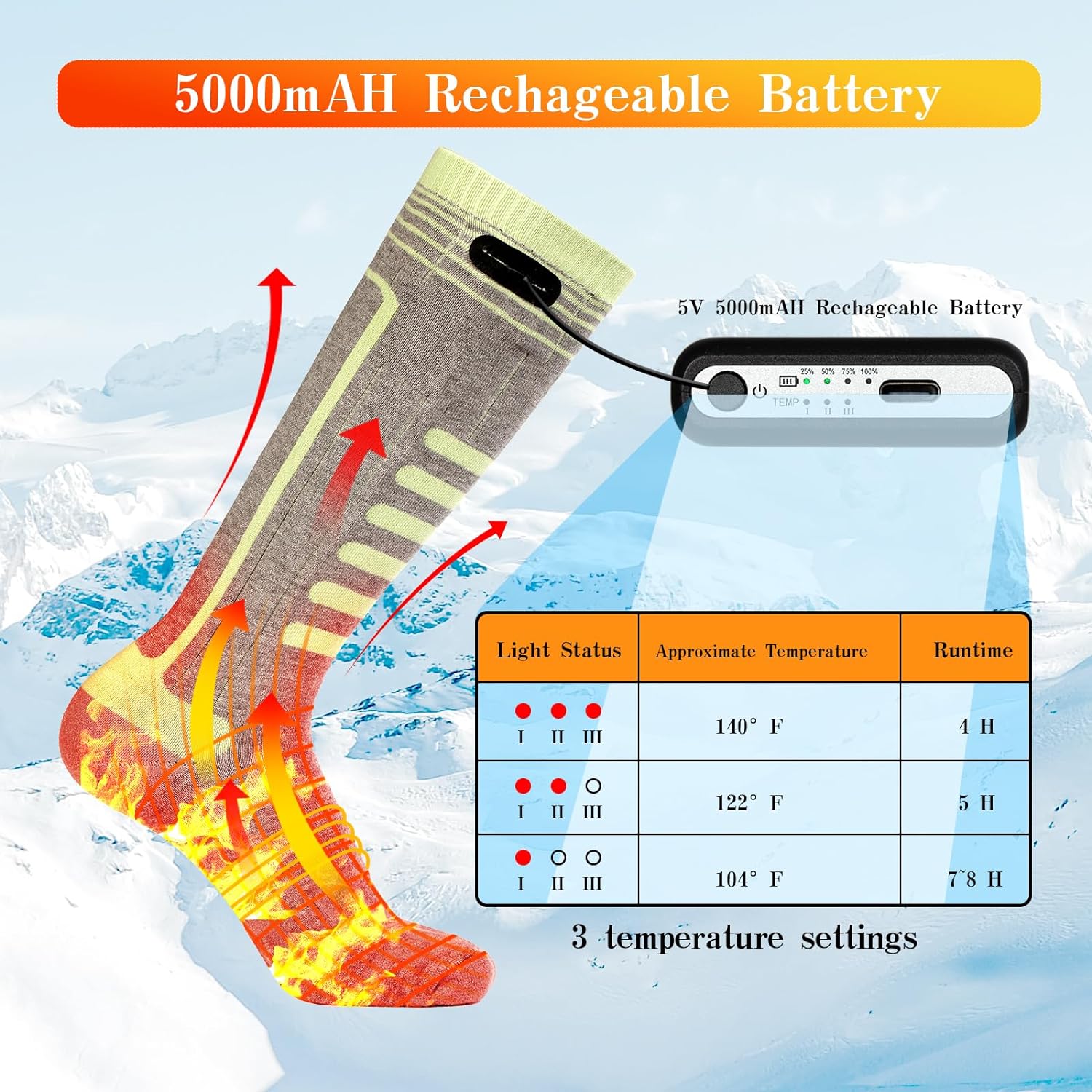 WEIVIOQ Rechargeable Heated Socks for Men Women,Upgraded 5000mAh Battery Electric Socks Foot Warmer with APP Control and 4 Heat Settings for Winter Outdoor Skiing Hiking Motorcycle Camping