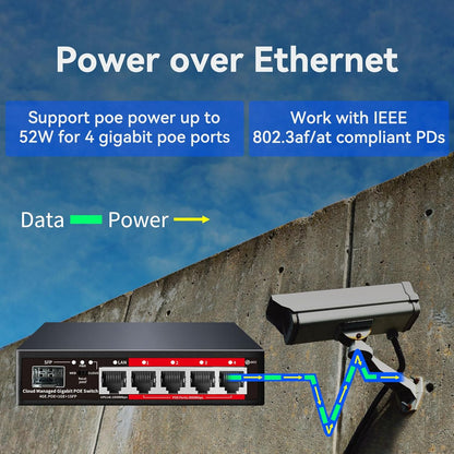Poe Switch: 5 Port Gigabit PoE+ Switch – Side View