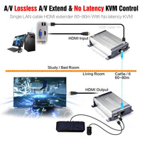 MiraBox KVM HDMI USB Extender, 262ft (80m) Over Cat5 Cat5e Cat6 Cat6e Single LAN Cable Lossless No-Delay for DVR,Computer,Loptop