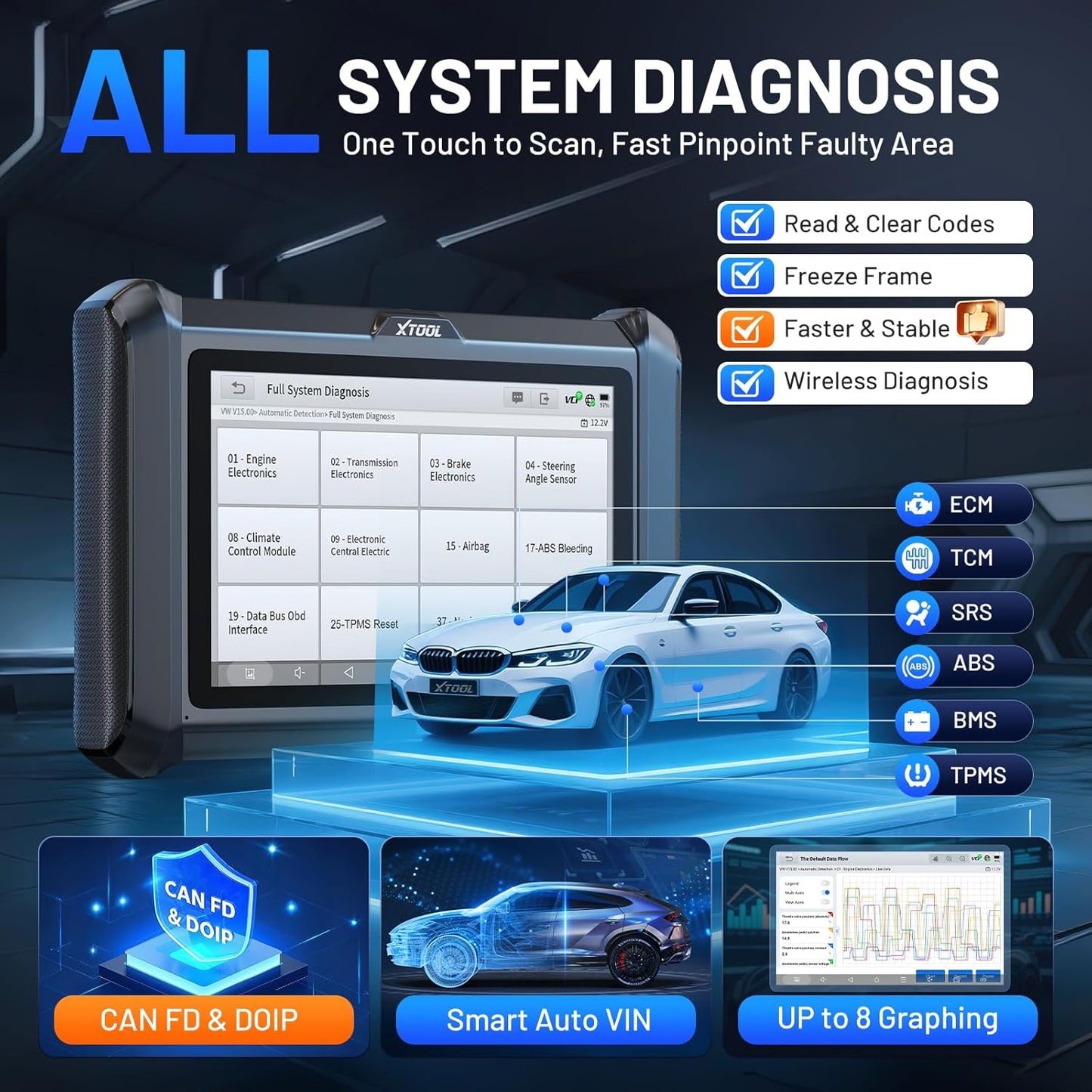 Bidirectional Scan Tool XTOOL D7W: Wireless Ver. of D7/D7S – In Use